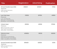 Editorial Calendar 2022@1.25x List of editorial calendar publication dates